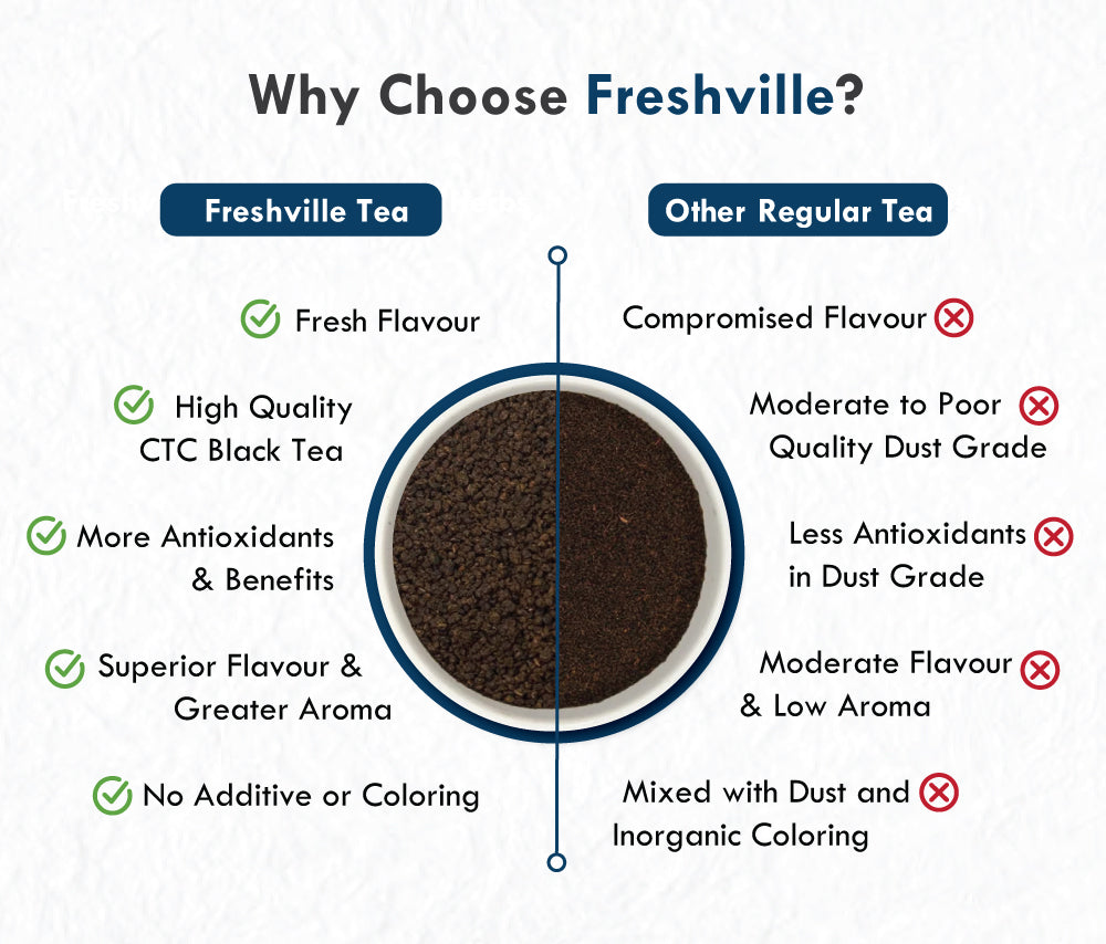 Freshville Assam Tea