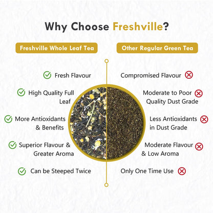 Freshville Chamomile Tea |  Stress Relief, Relaxation and Improved Sleep Quality