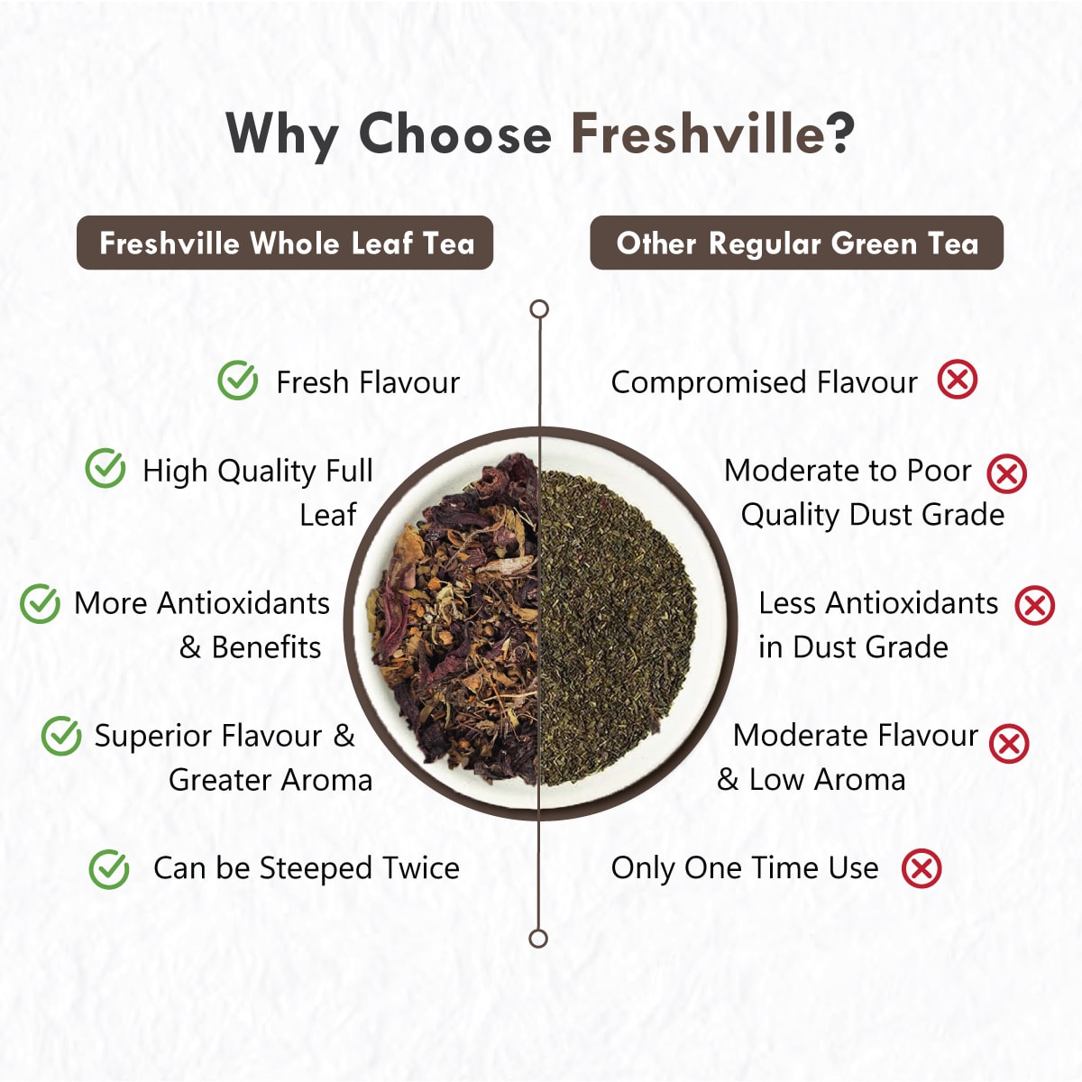 Freshville Heart Care Tea | Controls Blood Pressure with herbs Tulsi, Cardamom, Cinnamon, and Hibiscus