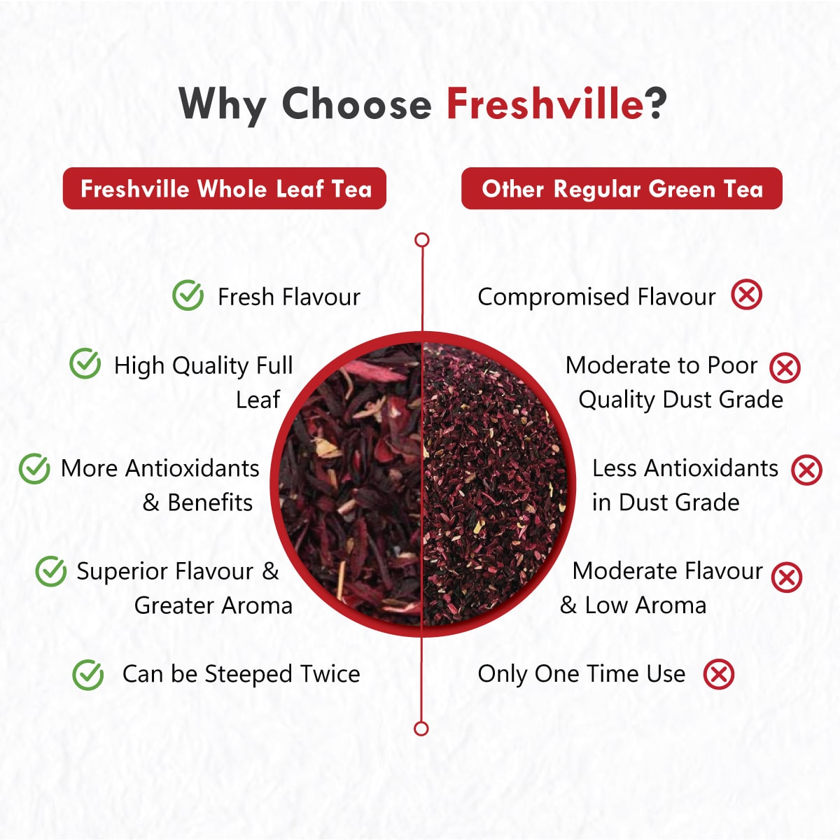 Freshville Hibiscus Tea | Helps in Heart Health, Weight Management