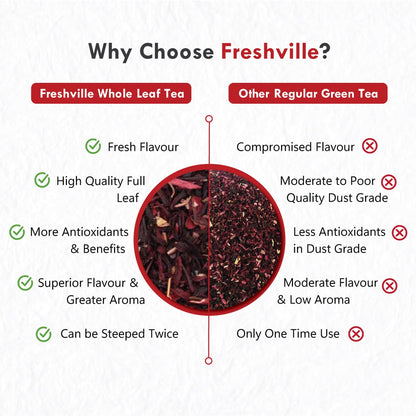 Freshville Hibiscus Tea | Helps in Heart Health, Weight Management