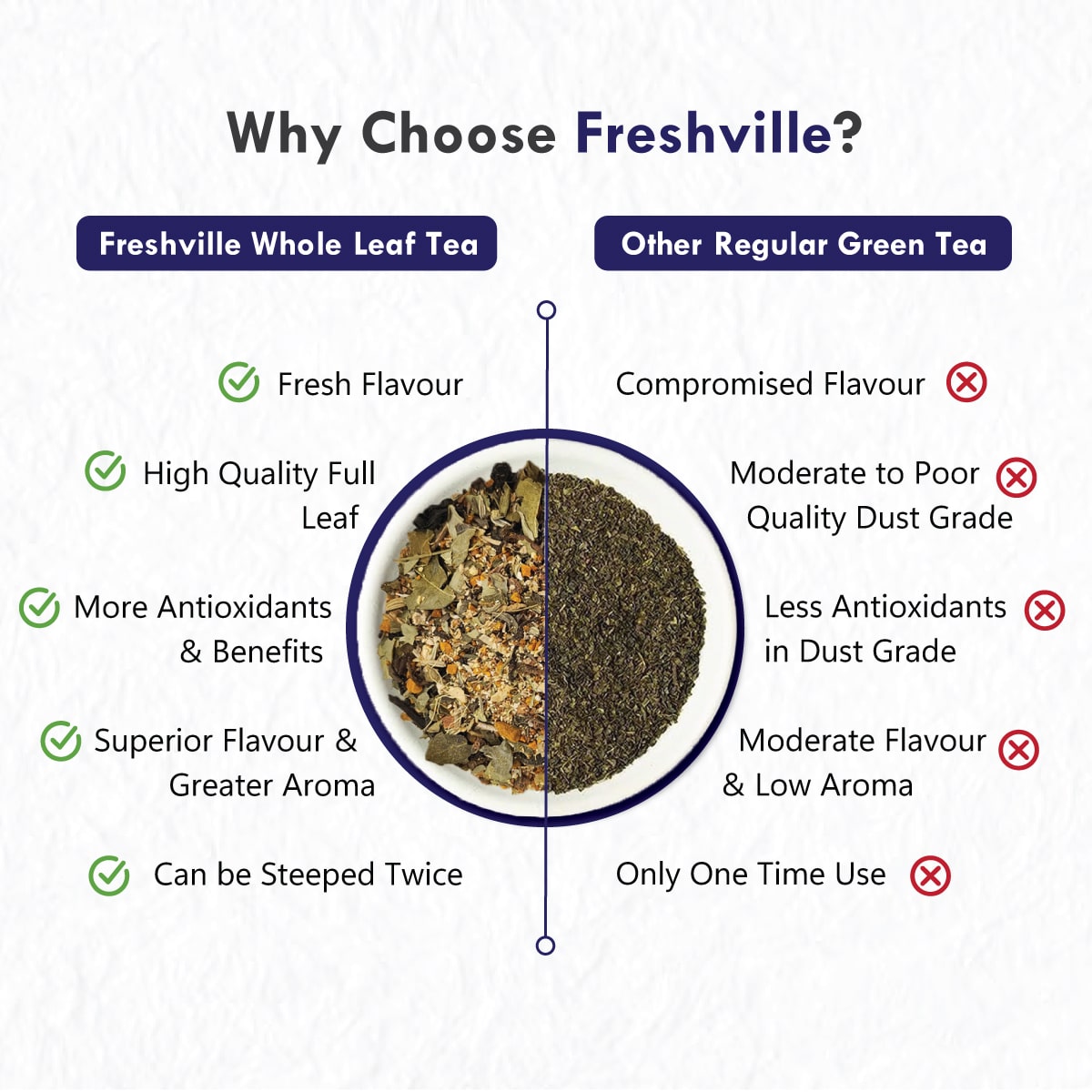 Freshville Immunity Tea - Immunity Booster Tea With Herbs Turmeric, Cinnamon, Ginger, Clove, Ashwagandha, Mintfennel, Moringa, Tulsi, Giloy, Amla, Green Tea