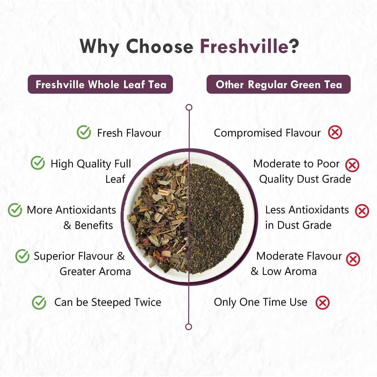 Freshville Lungs Detox Tea | Helps Quit Smoking And Clean Lungs with Herbs Moringa, Rose Petals, Peppermint, Lemongrass, Hibiscus, Cinnamon, Mulethi, Tulsi, Fenugreek, Ginger, Green Tea