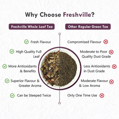 Freshville Lungs Detox Tea | Helps Quit Smoking And Clean Lungs with Herbs Moringa, Rose Petals, Peppermint, Lemongrass, Hibiscus, Cinnamon, Mulethi, Tulsi, Fenugreek, Ginger, Green Tea