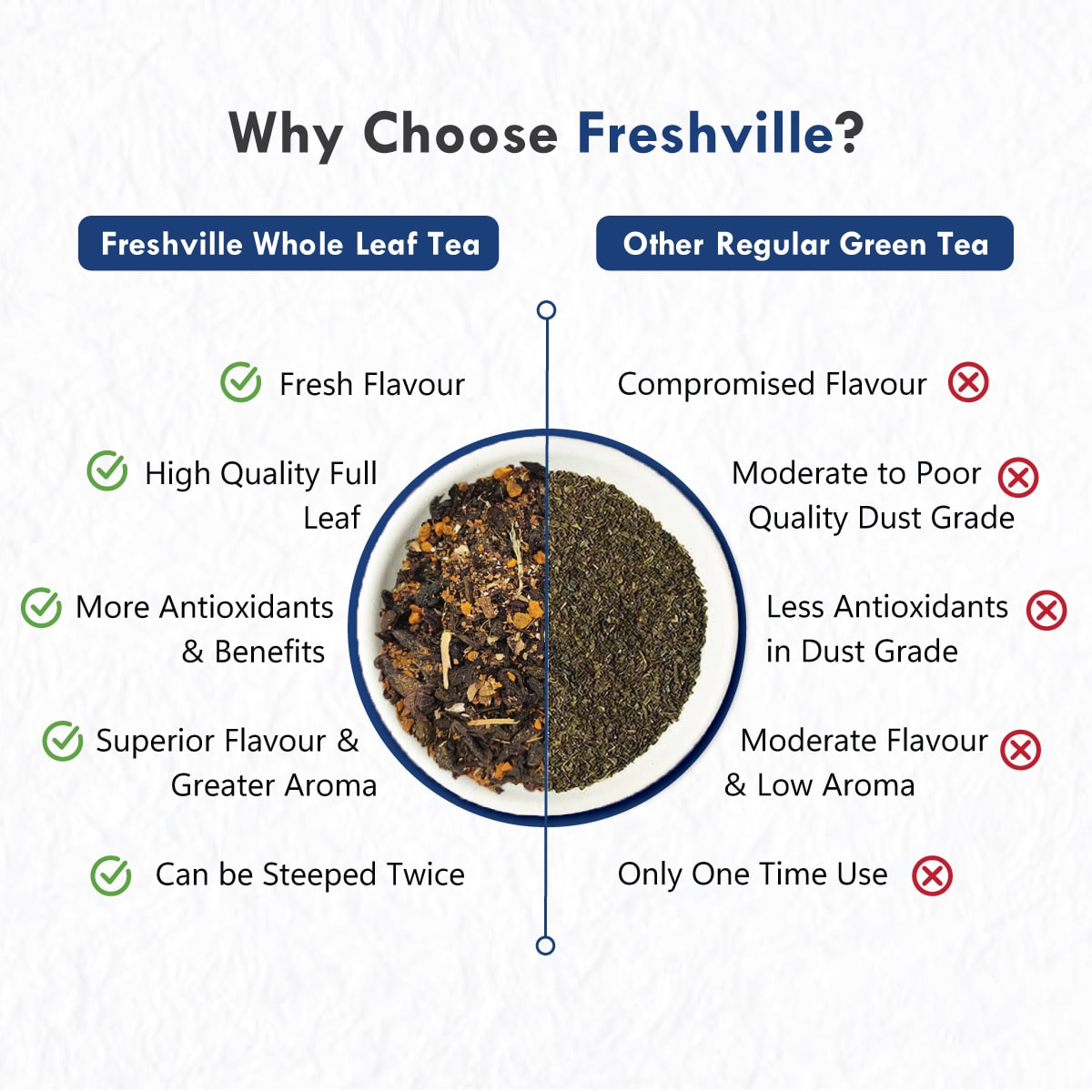 Freshville Men Fertility Tea