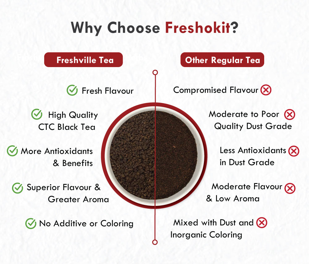 Freshokit Premium CTC Tea