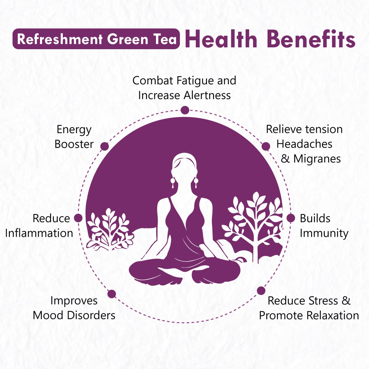 Freshville Refreshment Green Tea|  Antioxidant, Stress Relief & Good Sleep | Peppermint, Lemon, Lemongrass, Green Tea, Lavender