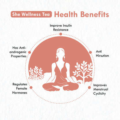 Freshville She Wellness Tea