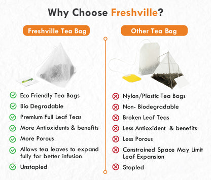 Freshville Slimming Grean Tea tin & Bag combo