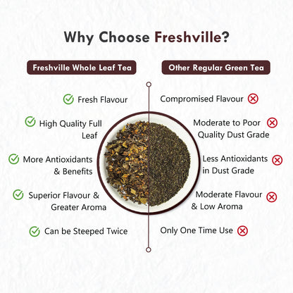 Freshville Sugar Fit Tea | Controls Blood Sugar Level Naturally