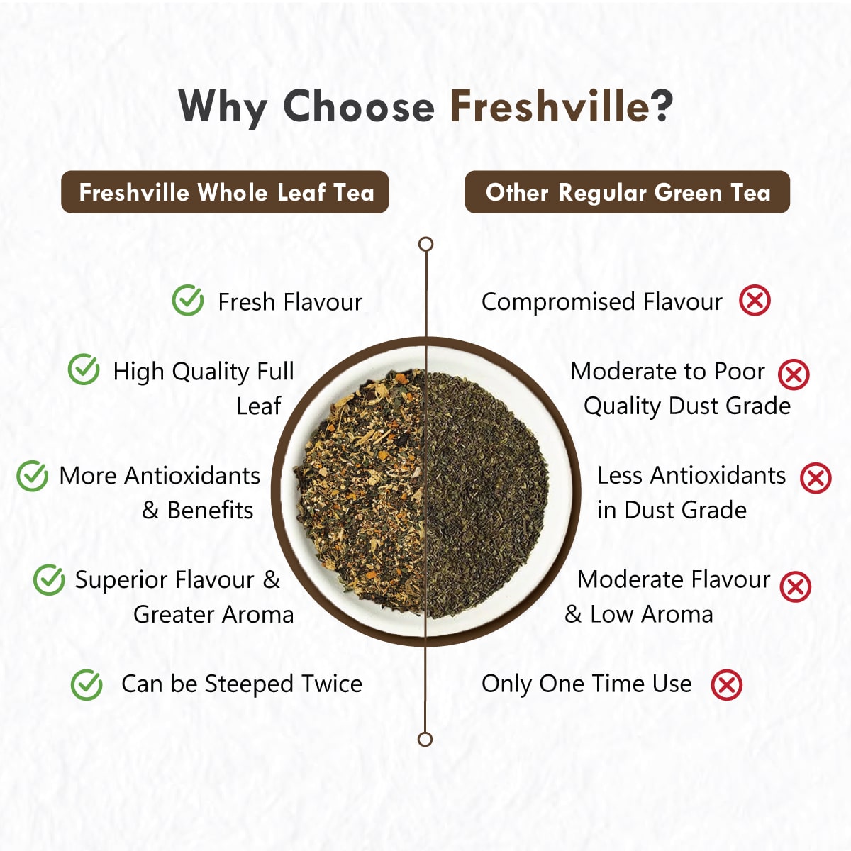 Freshville Thyroid Tea | Helps With Thyroid Support (Tsh T3 T4) | Ashwagandha, Turmeric, Liquorice, Nittle, Cinnamon, Ginger, Chamomile, Flax Seed