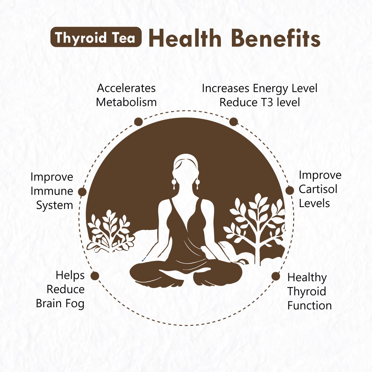 Freshville Thyroid Tea | Helps With Thyroid Support (Tsh T3 T4) | Ashwagandha, Turmeric, Liquorice, Nittle, Cinnamon, Ginger, Chamomile, Flax Seed