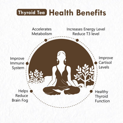 Freshville Thyroid Tea | Helps With Thyroid Support (Tsh T3 T4) | Ashwagandha, Turmeric, Liquorice, Nittle, Cinnamon, Ginger, Chamomile, Flax Seed