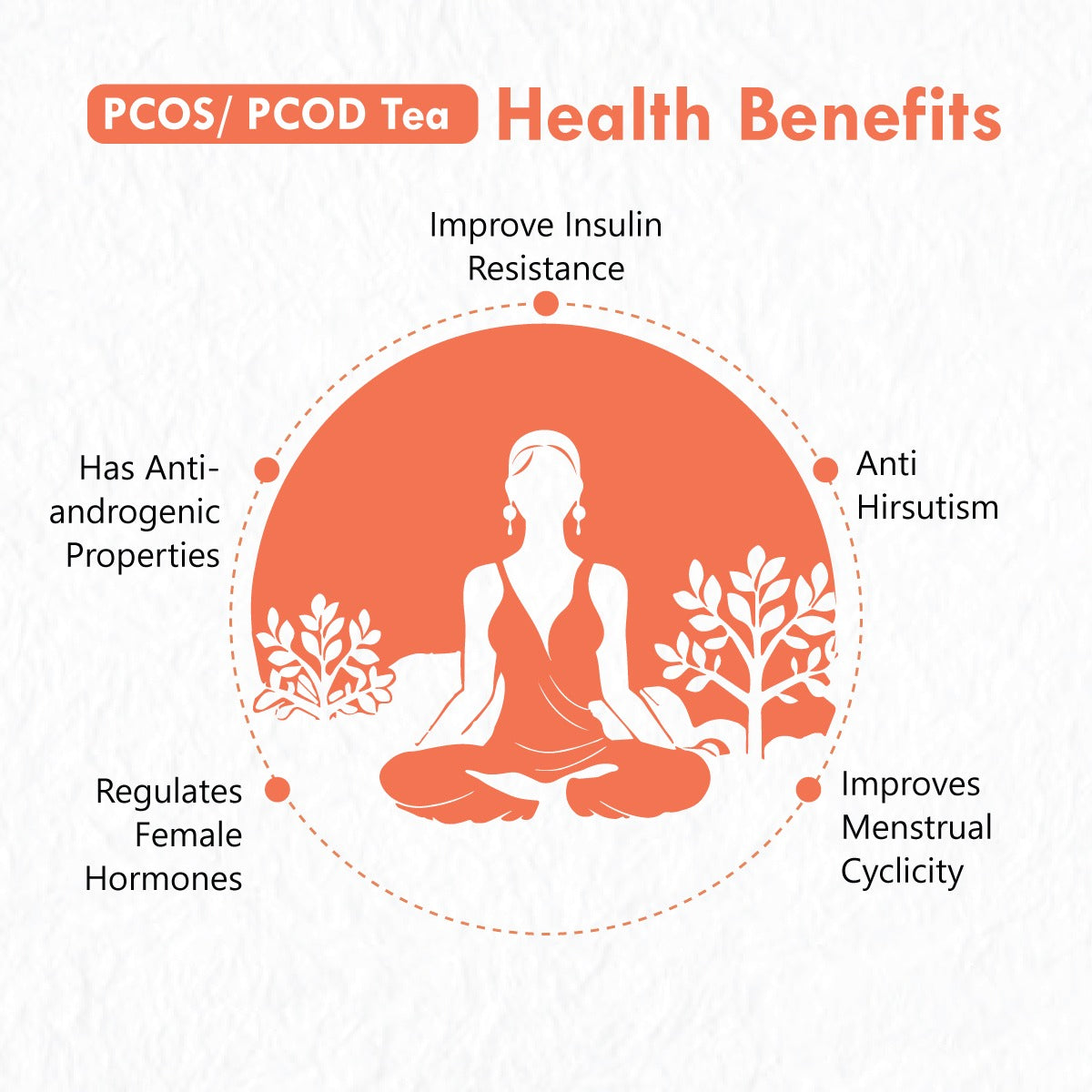 Freshville PCOS PCOD Tea | Regularizes period cycle with herbs Ginger, Fenugreek, Spearmint, Cinnamon, Fennel, Tulsi, Lodhra, Ashoka