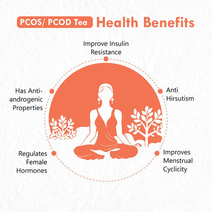 Freshville PCOS PCOD Tea | Regularizes period cycle with herbs Ginger, Fenugreek, Spearmint, Cinnamon, Fennel, Tulsi, Lodhra, Ashoka