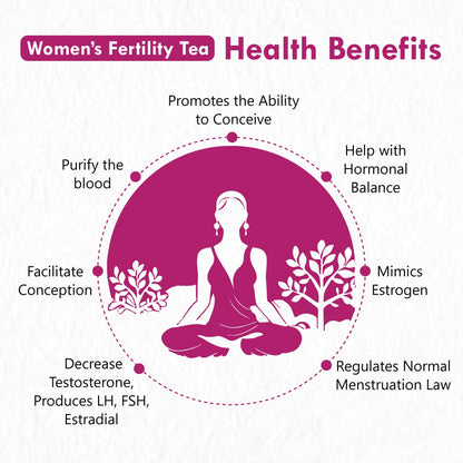 Freshville Women Fertility Tea | Hormonal Balance, Increase fertility with Herbs Fennel, Nettle, Cinnamon, Ginger, Tulsi, Fenugreek, Spearmint, Shatavari, Moringa