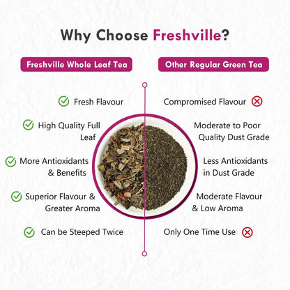 Freshville Women Fertility Tea | Hormonal Balance, Increase fertility with Herbs Fennel, Nettle, Cinnamon, Ginger, Tulsi, Fenugreek, Spearmint, Shatavari, Moringa